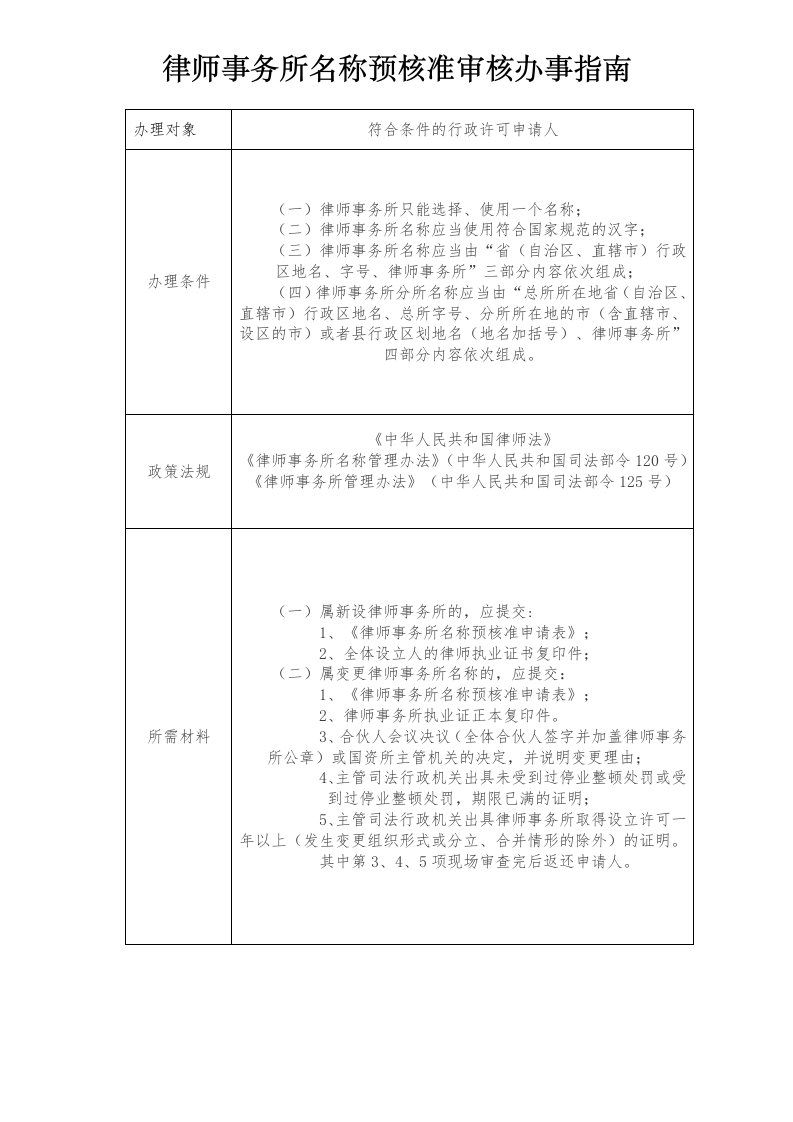 律师事务所名称预核准审核办事