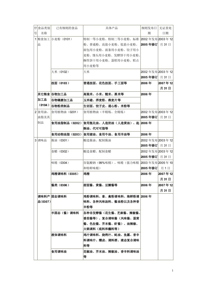 10级食品包装调查报告要求