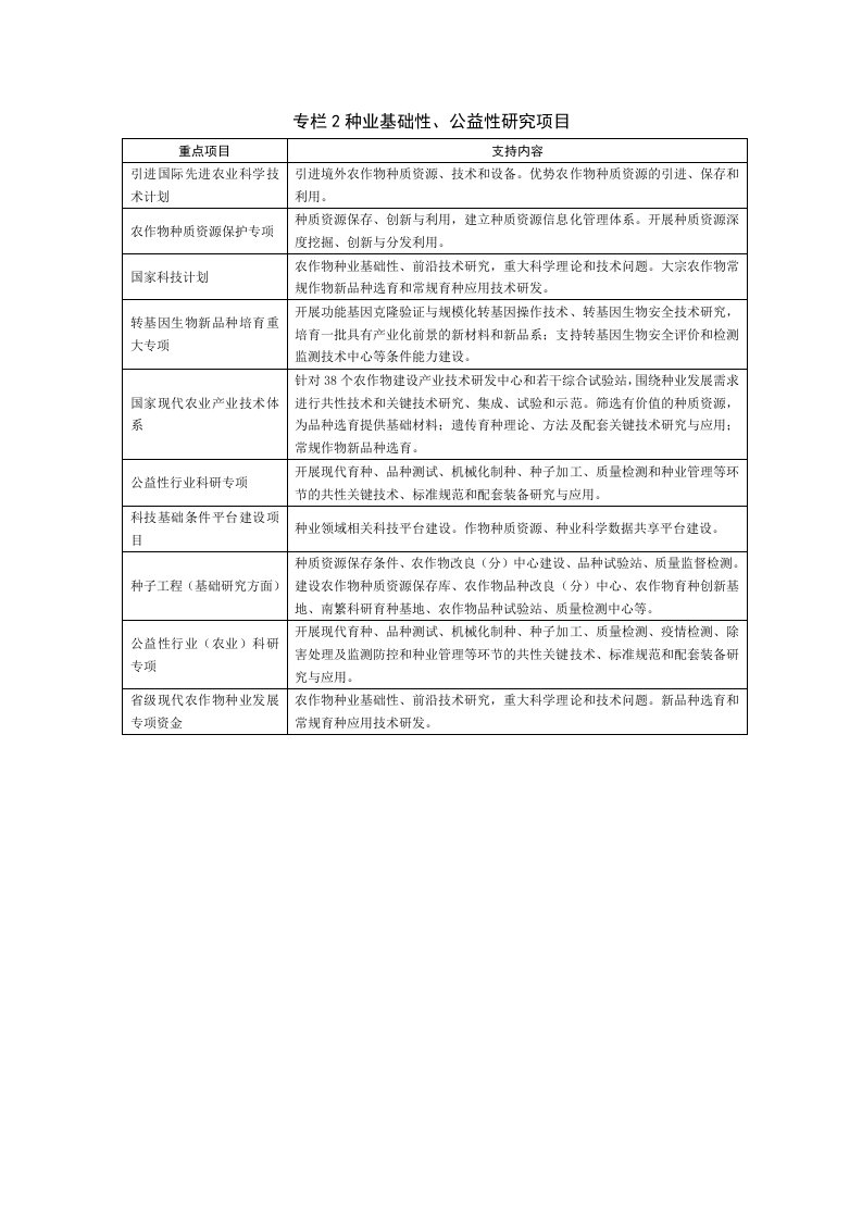 专栏2种业基础性公益性研究项目