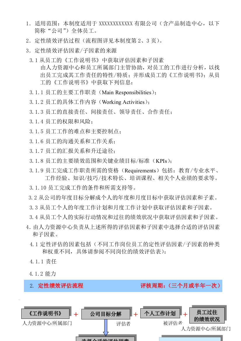 034.绩效管理的定性评估过程(GoodcareerHRP034)