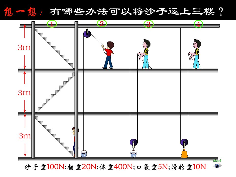 113如何提高机械效率flash课件