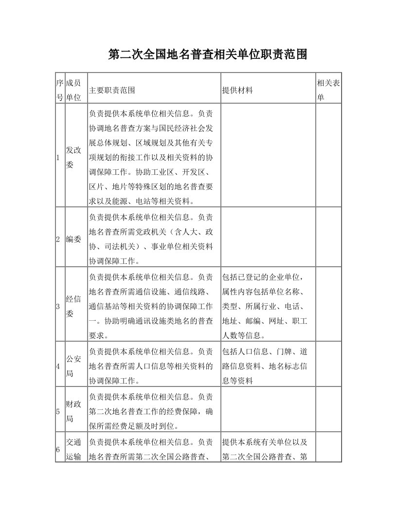 地名普查相关成员单位职责范围