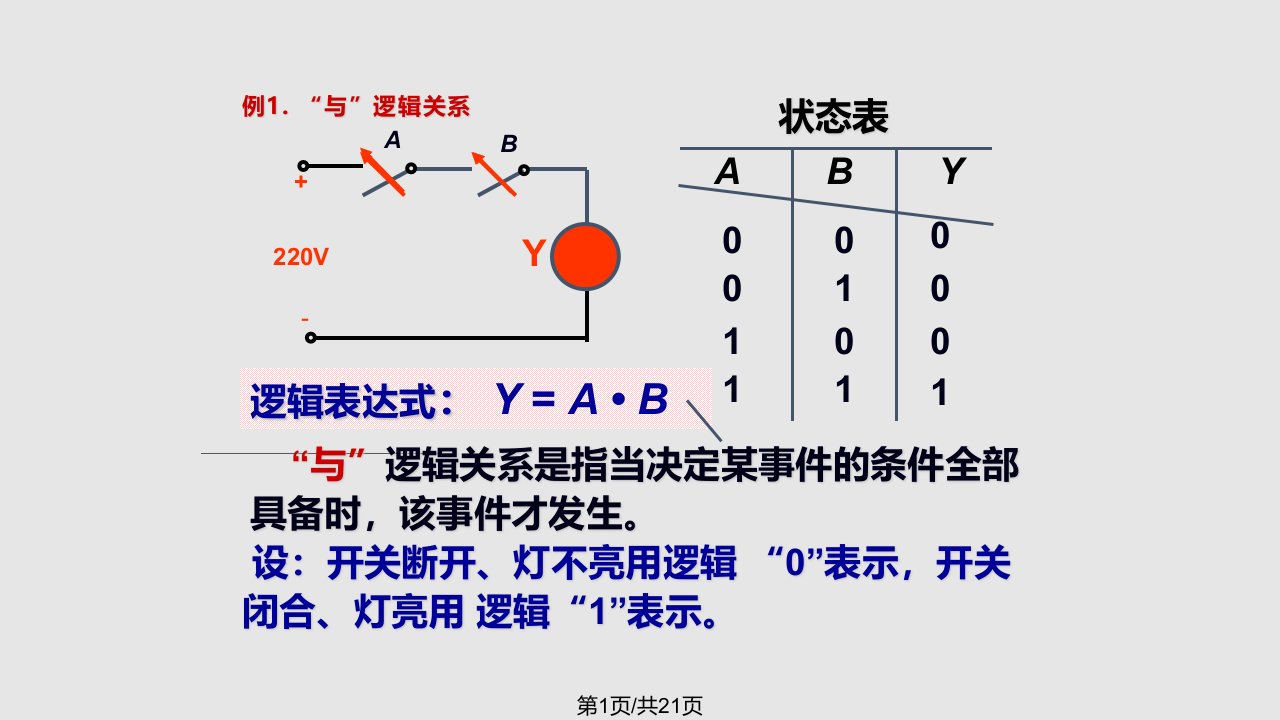 计算机组成原理补充知识门电路PPT课件