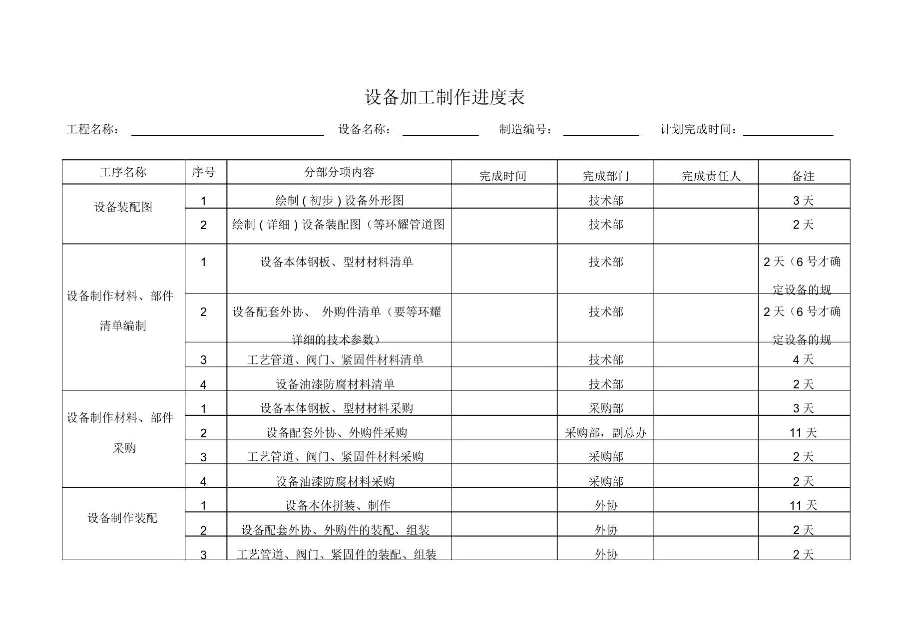 设备加工制作进度表