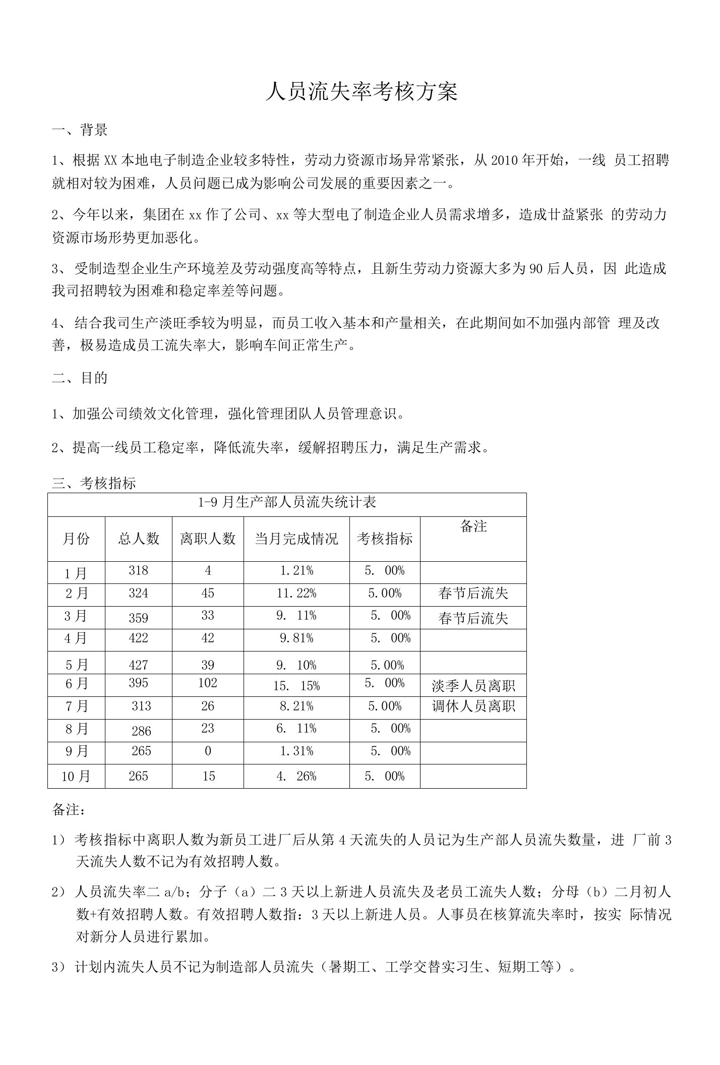 人员流失率考核方案