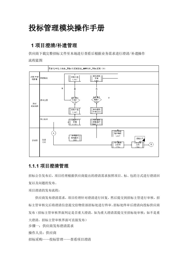 国网电子商务平台—投标管理操作