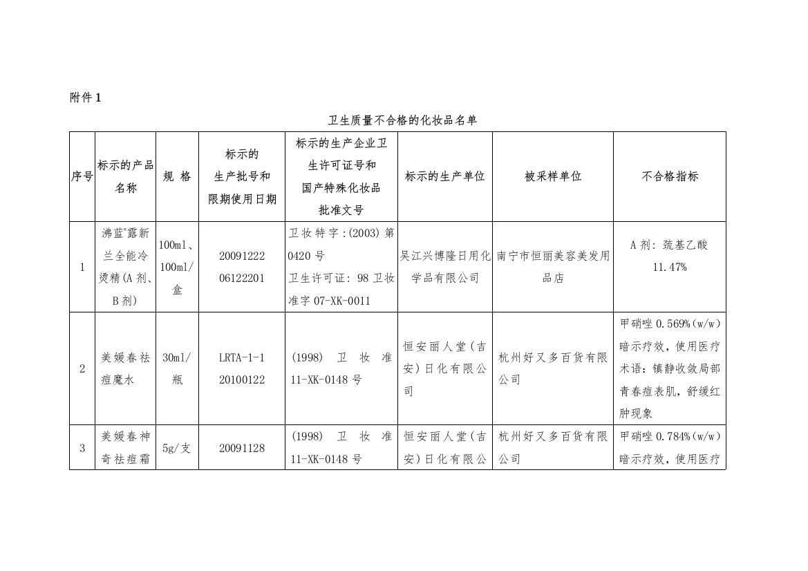 卫生质量不合格的化妆品名单