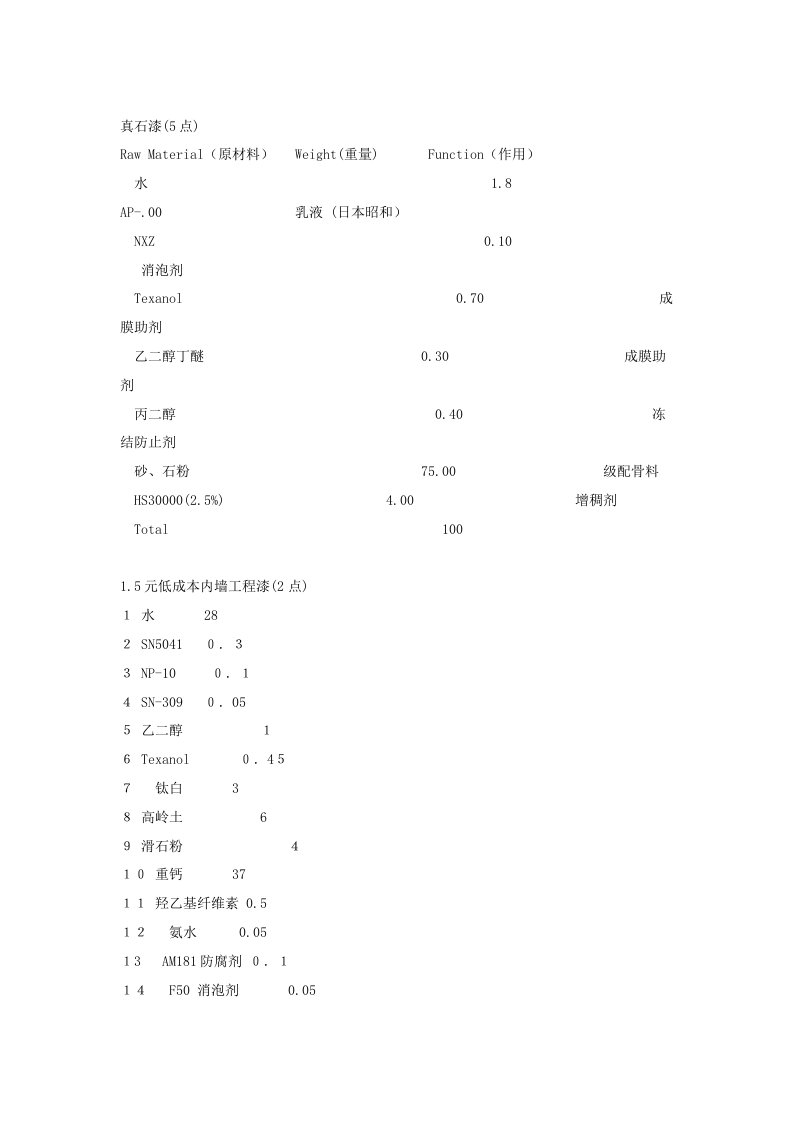 建筑工程管理-实用建筑涂料配方汇总