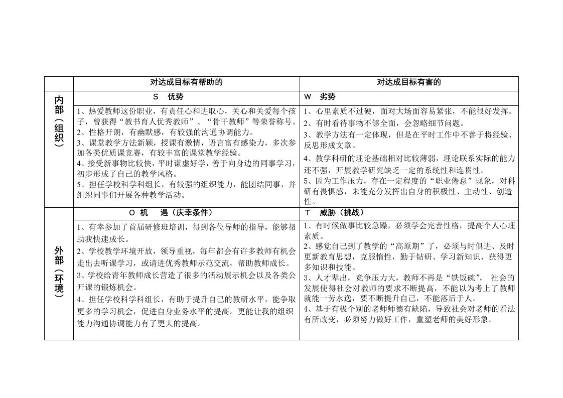 教师个人成长规划SWOT分析