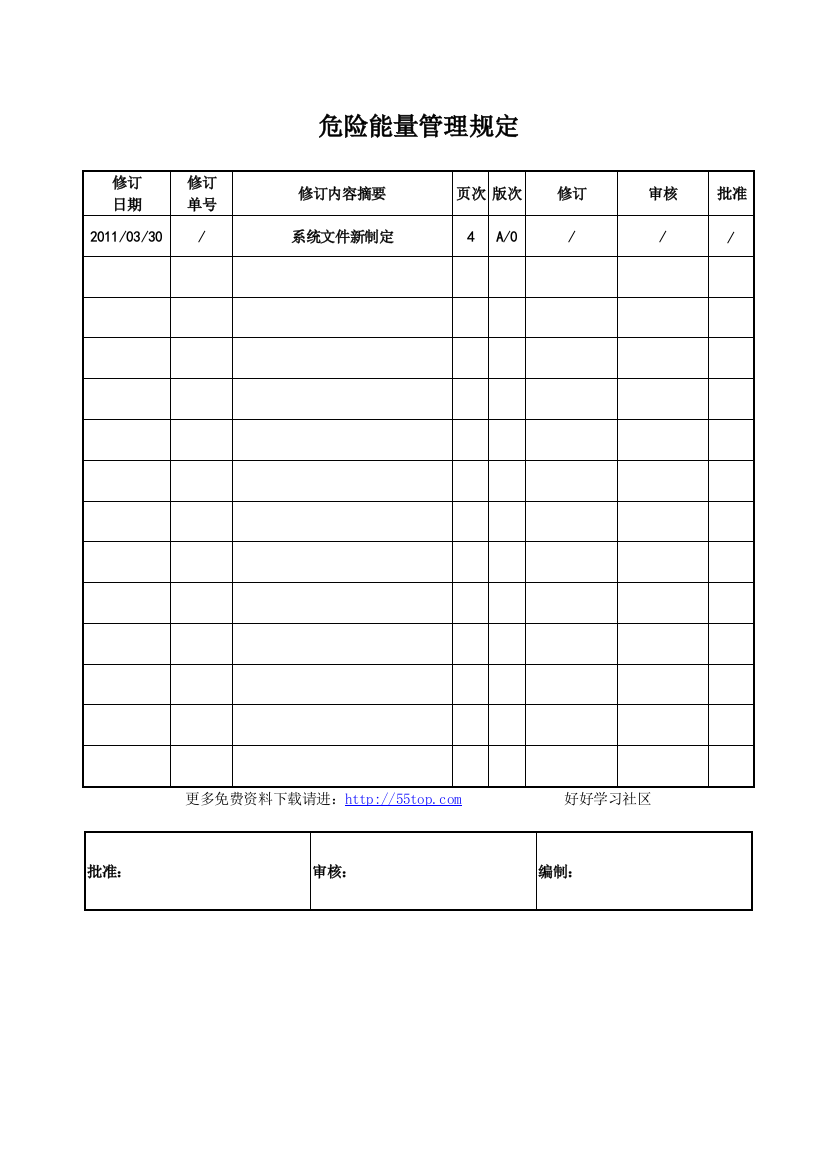 风险能量治理规定