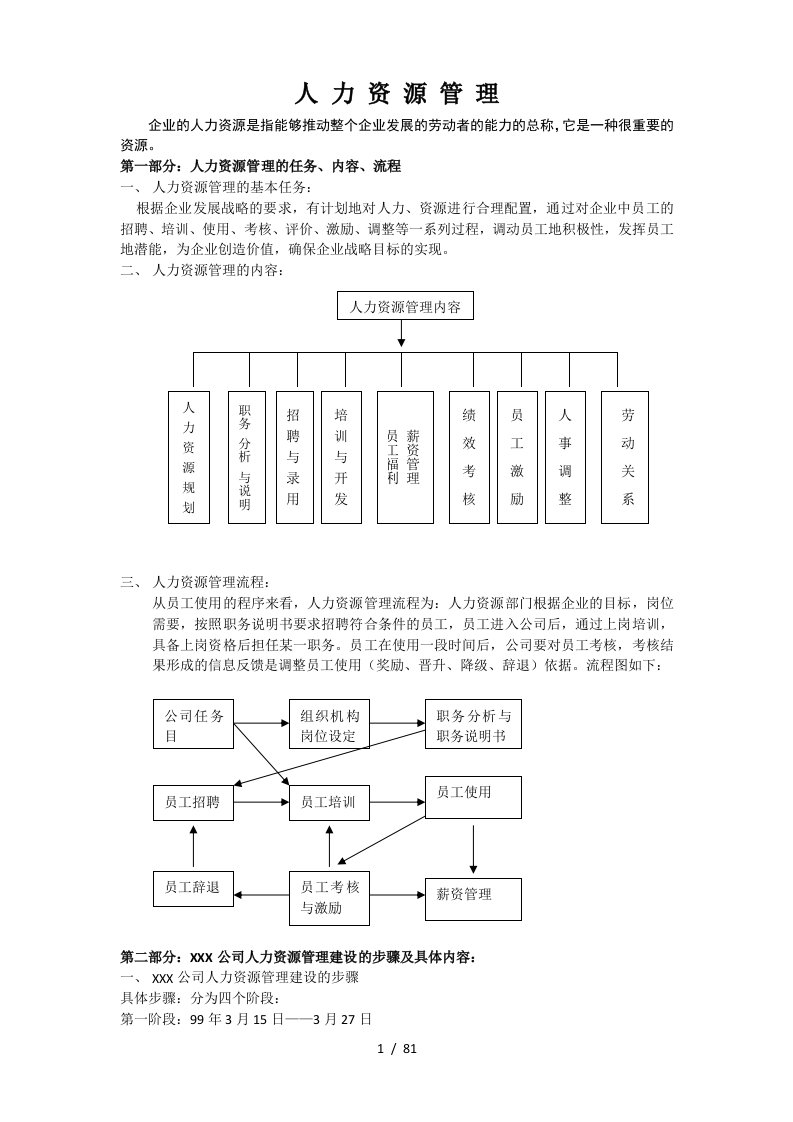 人力资源六大模块及全套管理表格