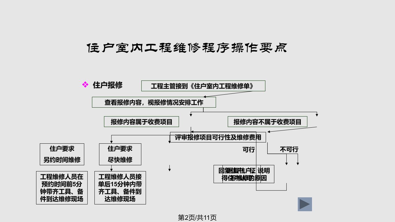 物业工程人员入户维修培训课程