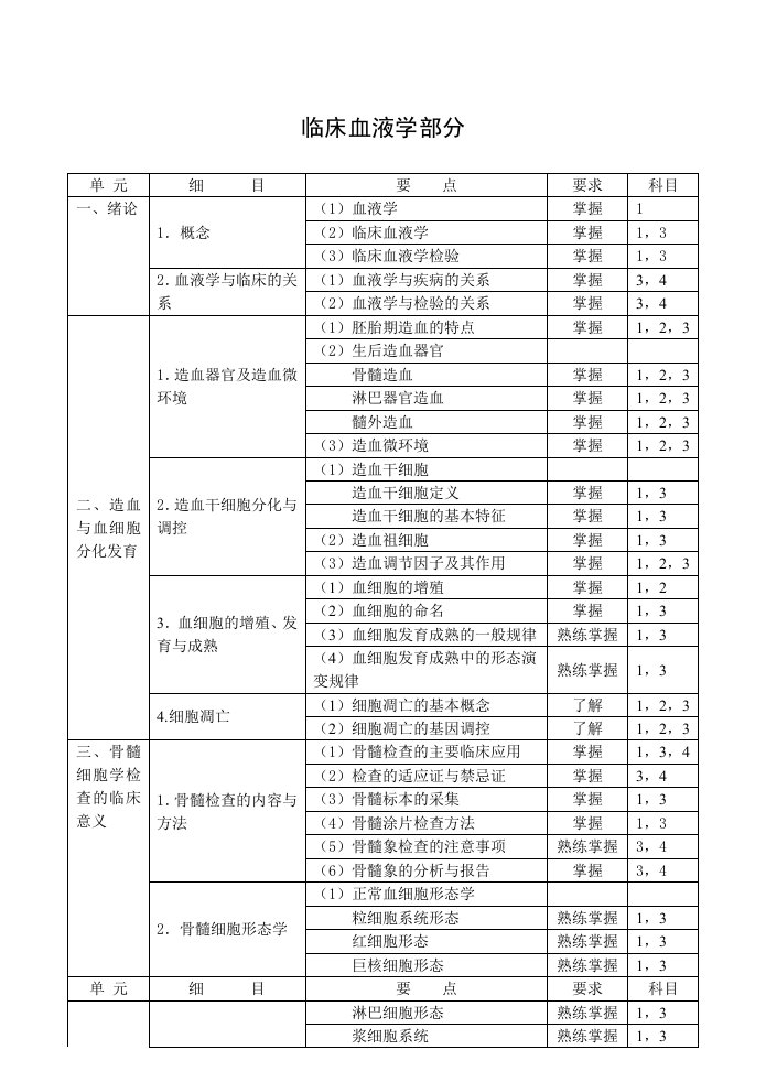 医学检验初级考试大纲02血液-技师