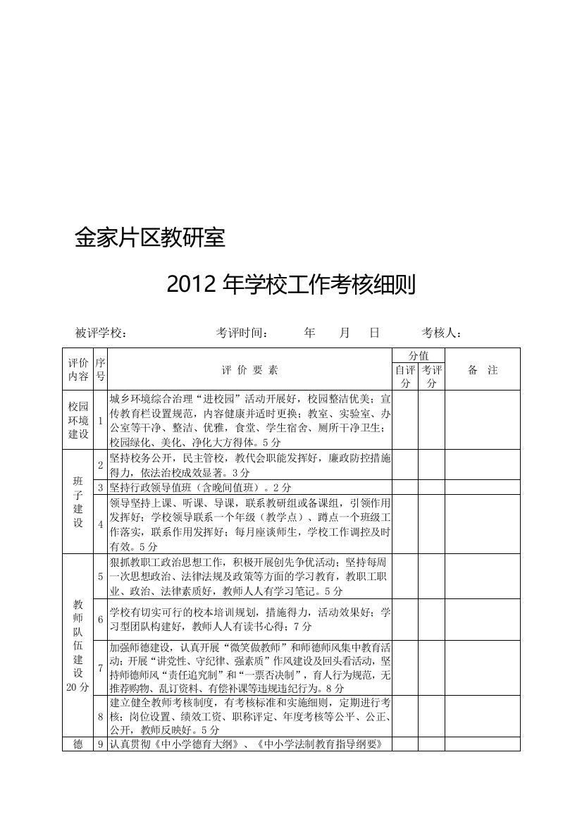 金家教研室学校工作考核工作方案[1].