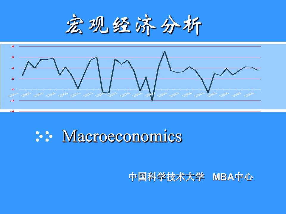 宏观经济学-导论.ppt