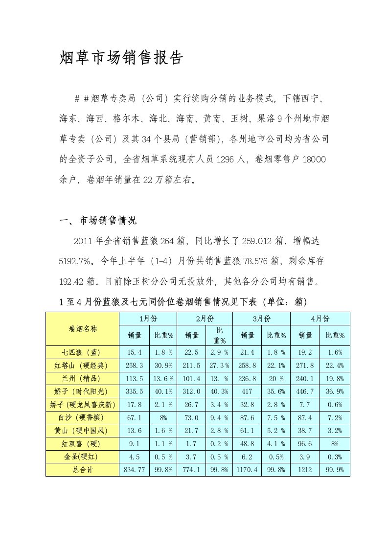 烟草市场销售报告