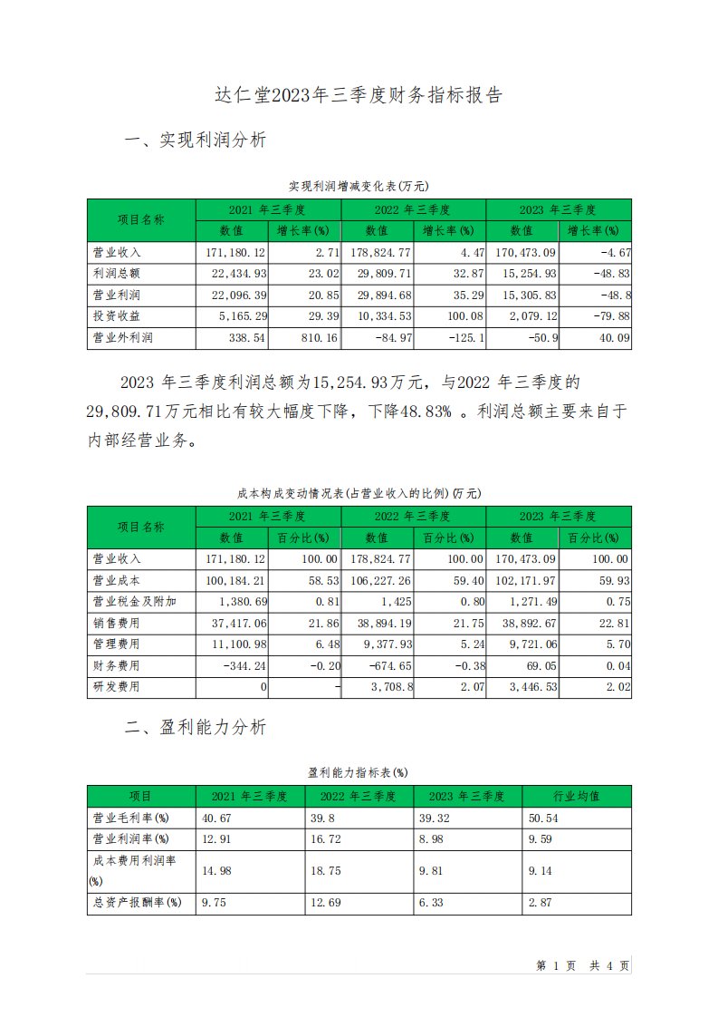 600329达仁堂2023年三季度财务指标报告