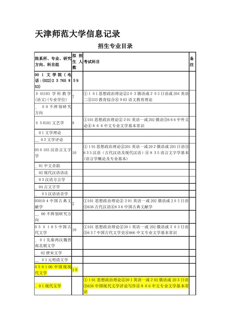 天津师范大学文学院考研情况分析