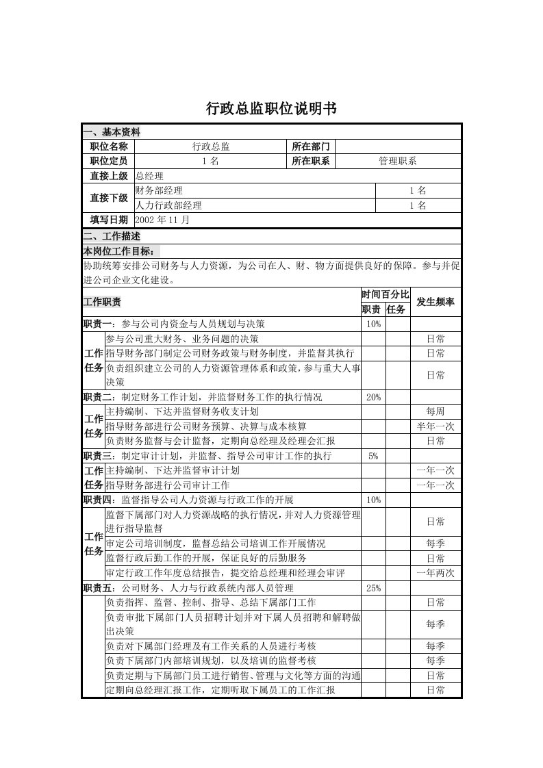 行政总监的职位说明书