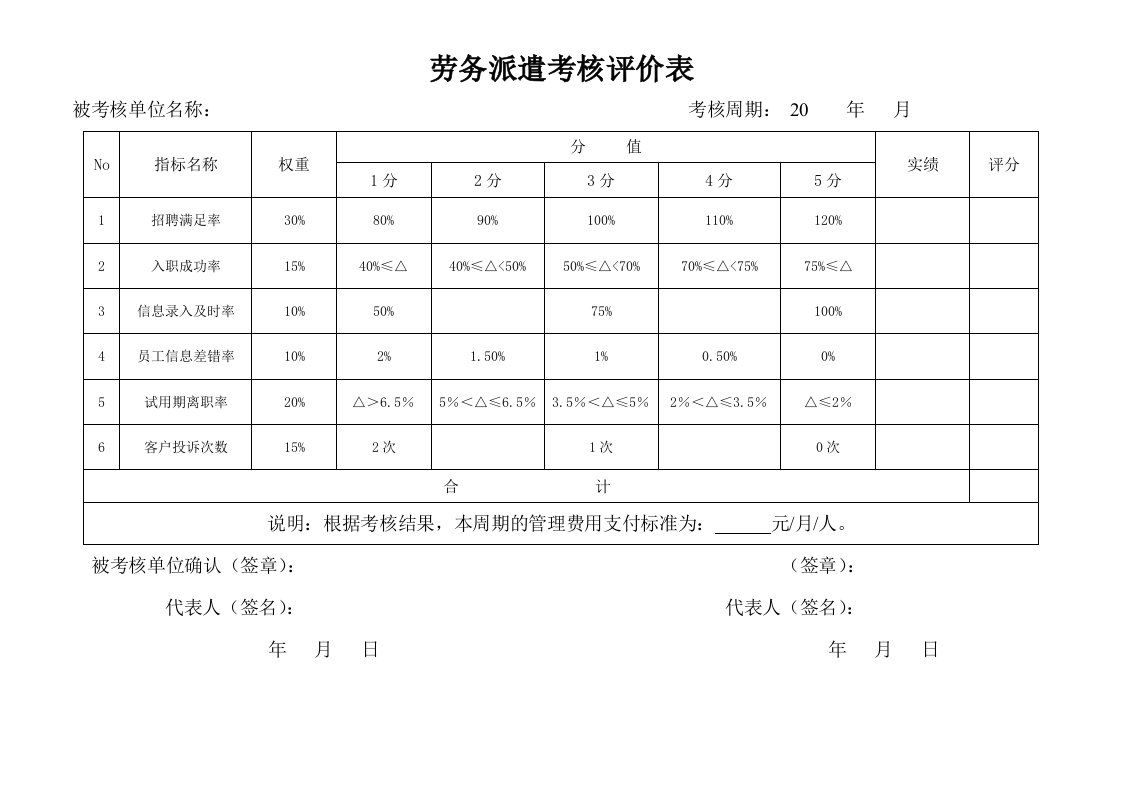 劳务派遣考核评价表