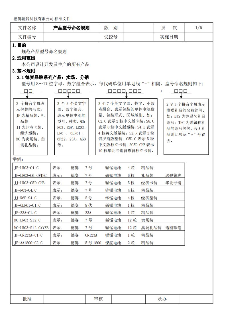 产品型号命名规则