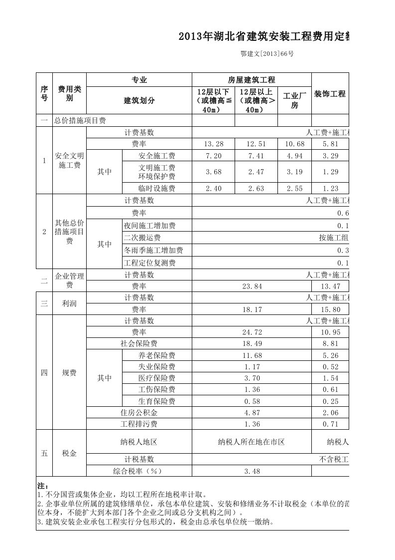 鄂建文[2013]66号