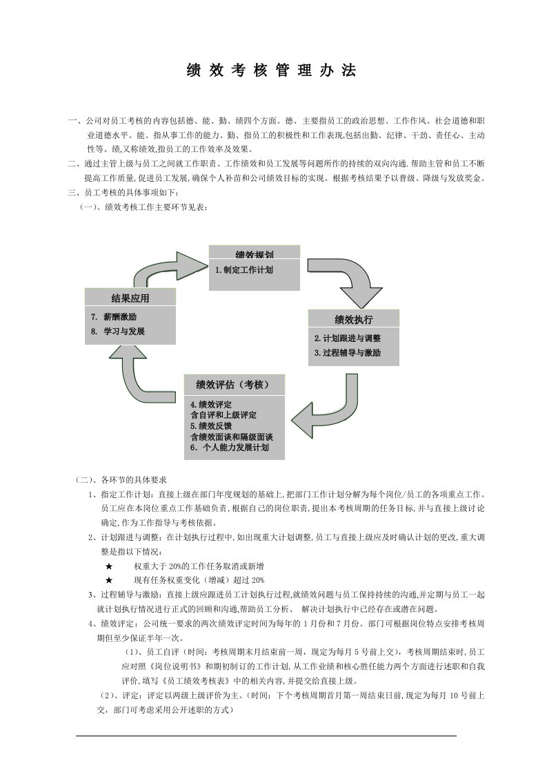 某物流公司绩效管理办法