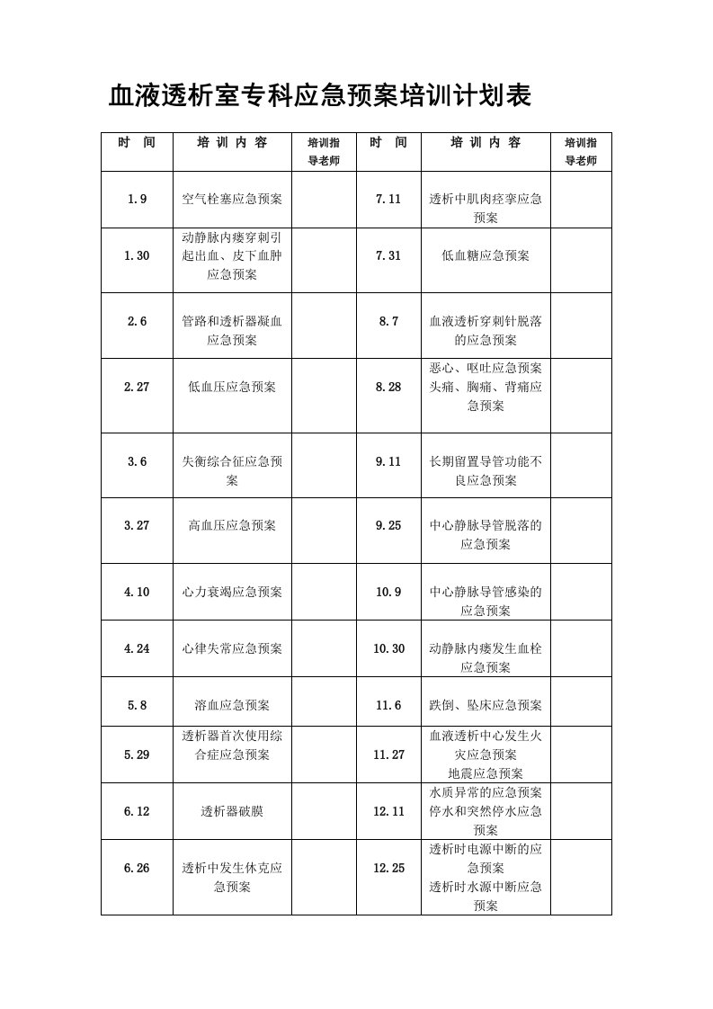 血液透析室专科应急预案培训计划表