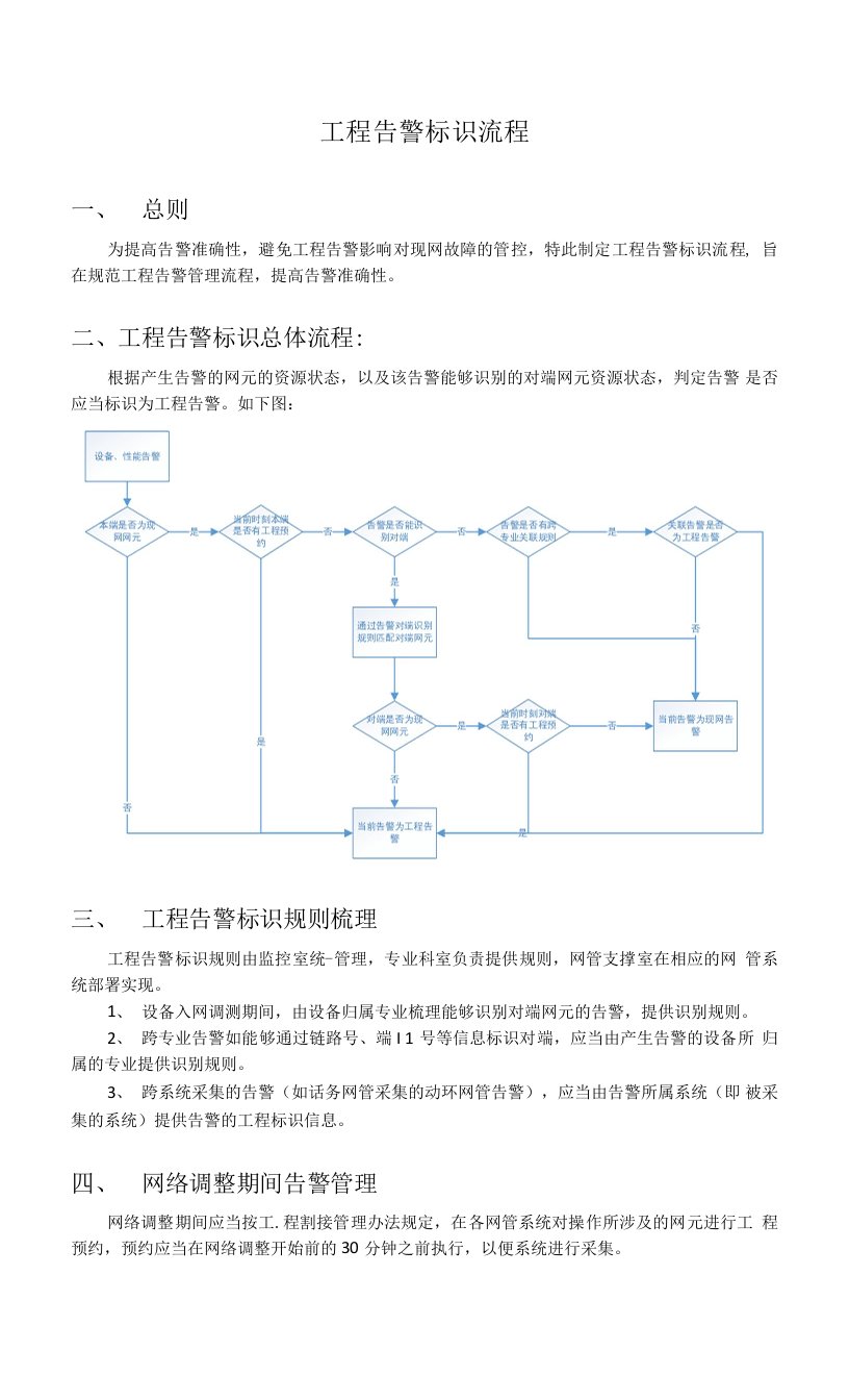 工程告警标识流程