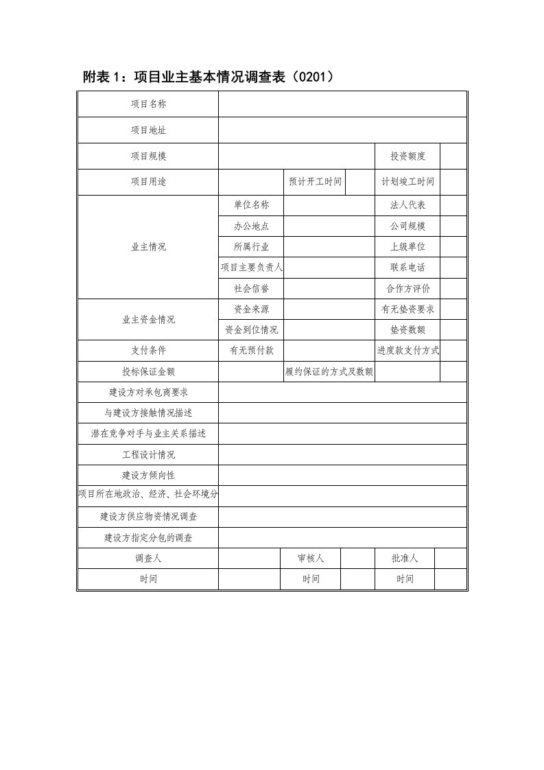 精细化管理手册附表大全