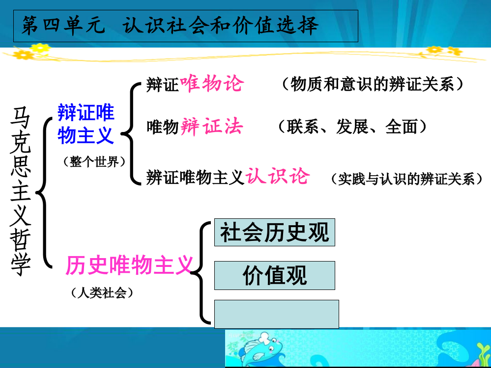 最新社会发展的规律ppt课件