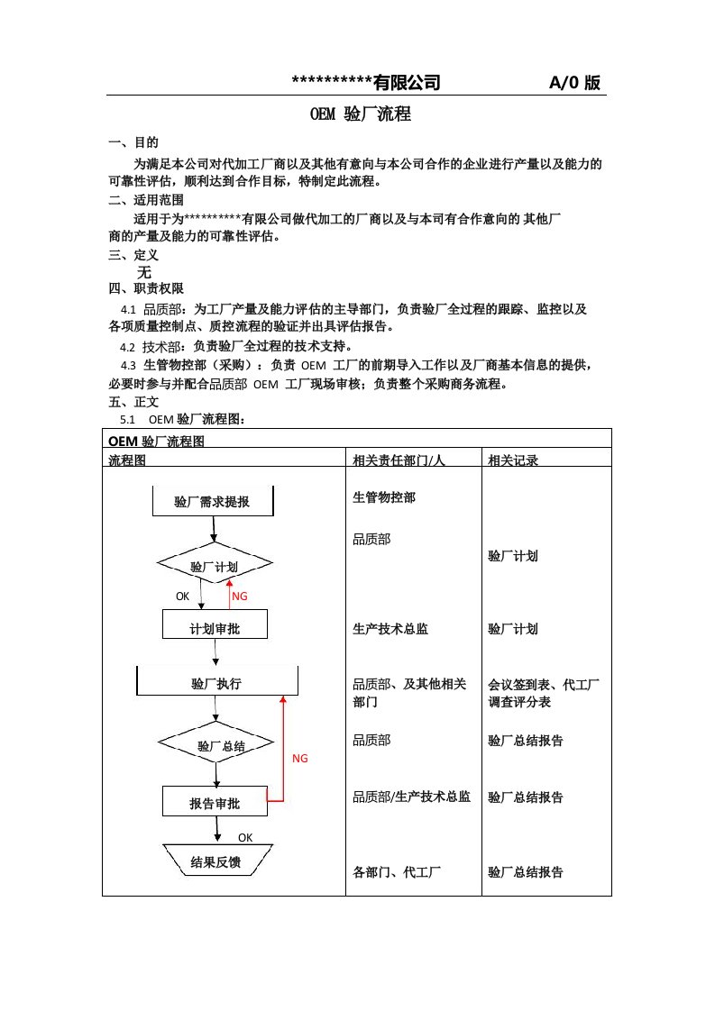 OEM供应商验厂审厂流程