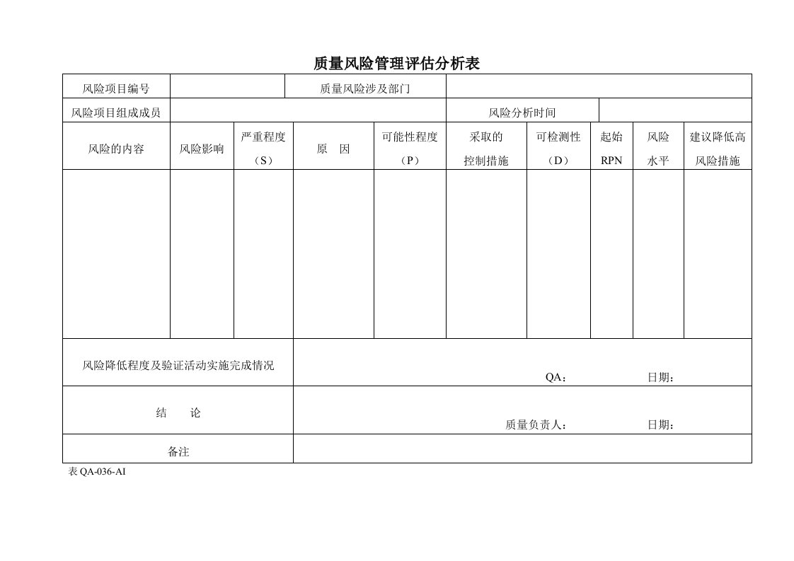 质量风险管理评估分析表