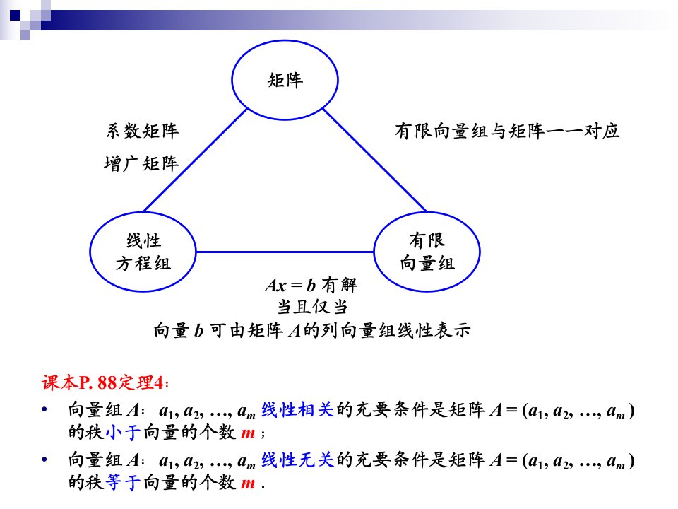 3向量组的秩