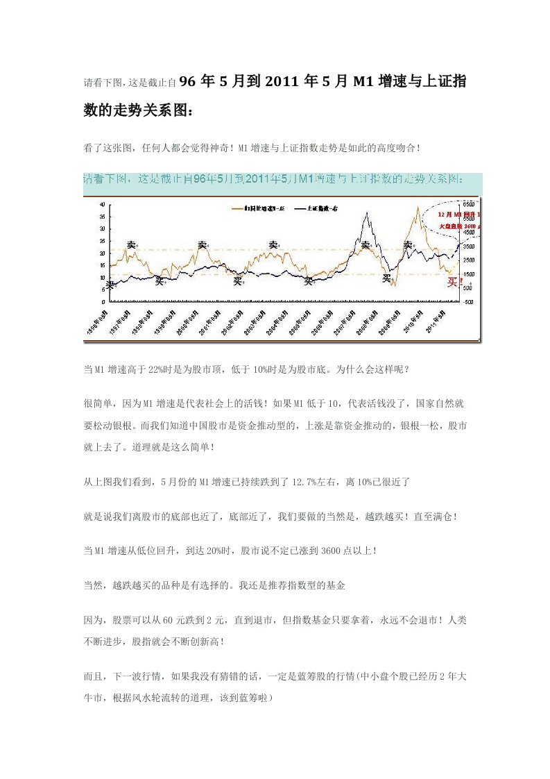 m1m2与股市的关系