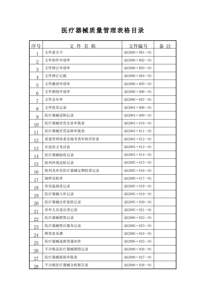 医疗器械质量管理表格目录