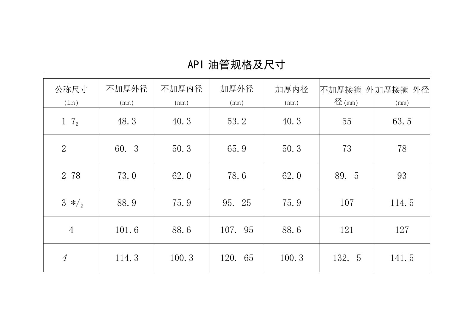 油管、套管规格尺寸对照表