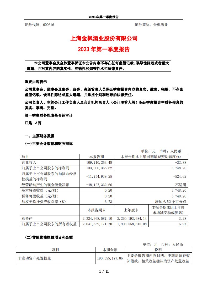 上交所-金枫酒业2023年一季度报告-20230428