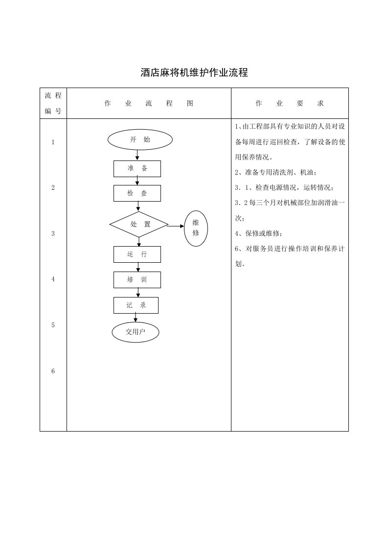 酒类资料-酒店麻将机维护作业流程