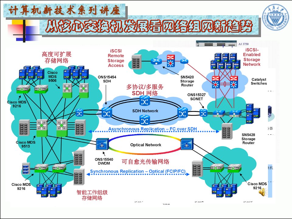 从核心交换机发展看组网新趋势