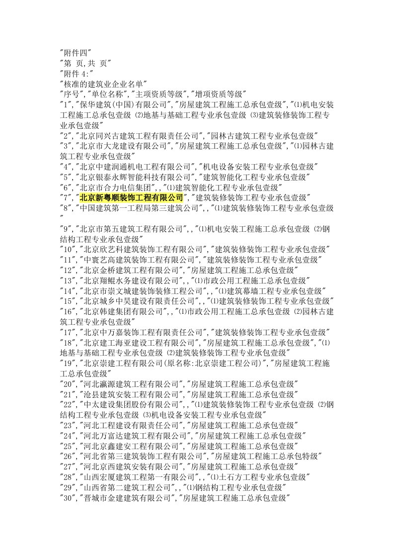 核准的建筑业企业名单