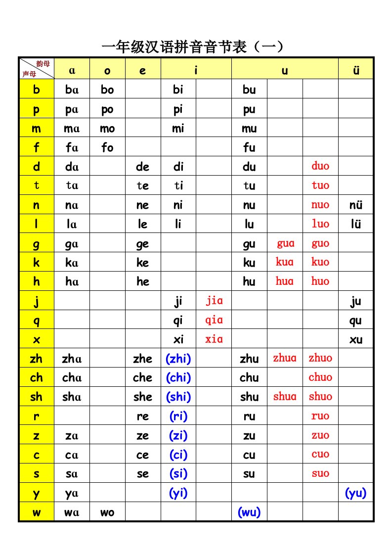 一年级汉语拼音音节表(完整版)