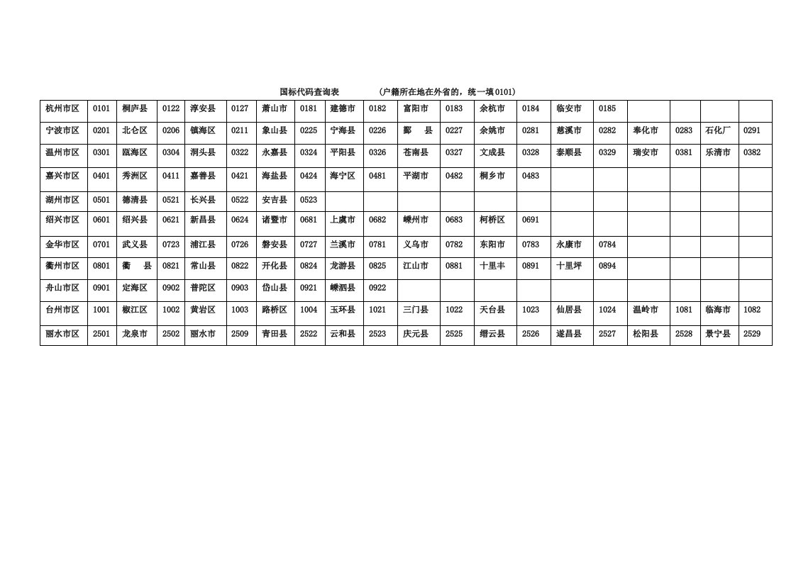 省市国标代码查询表