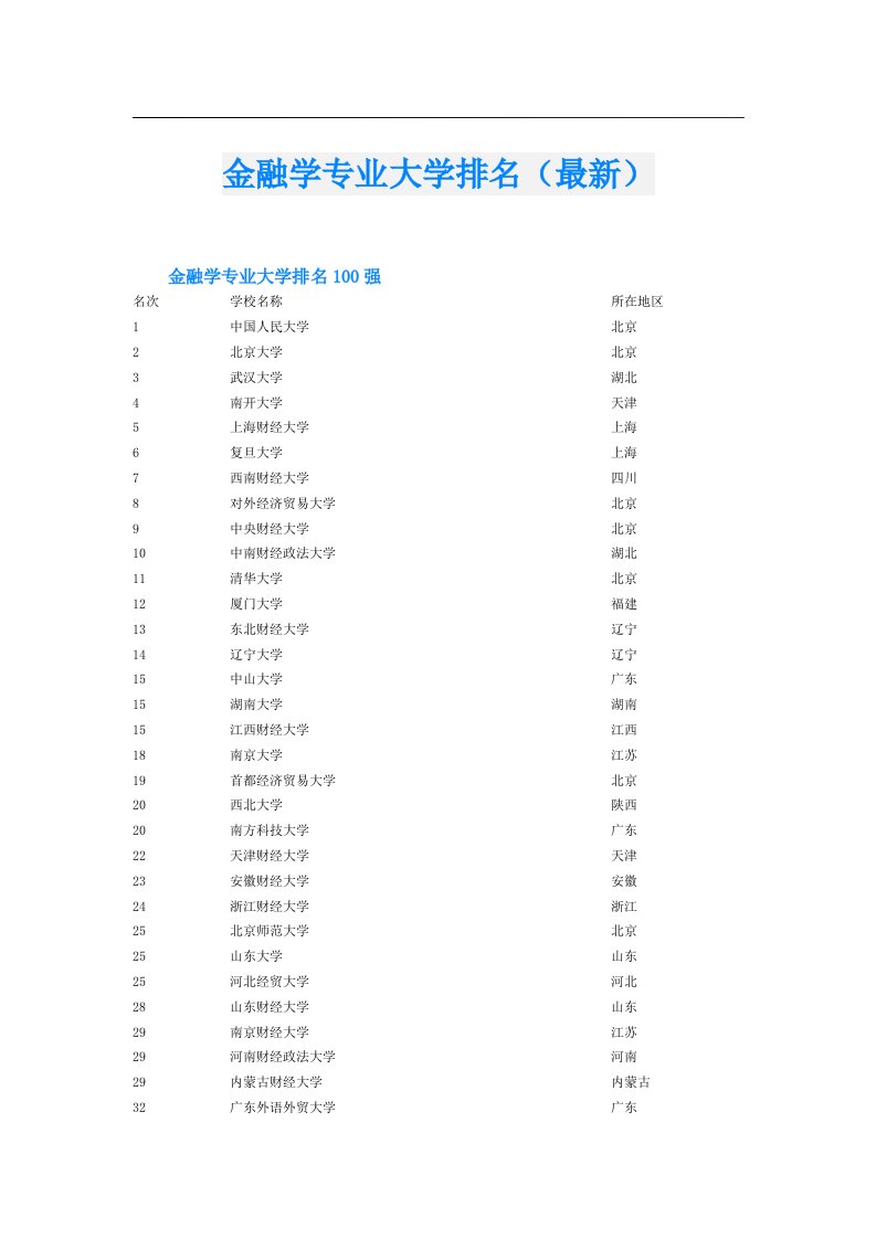 金融学专业大学排名（最新）