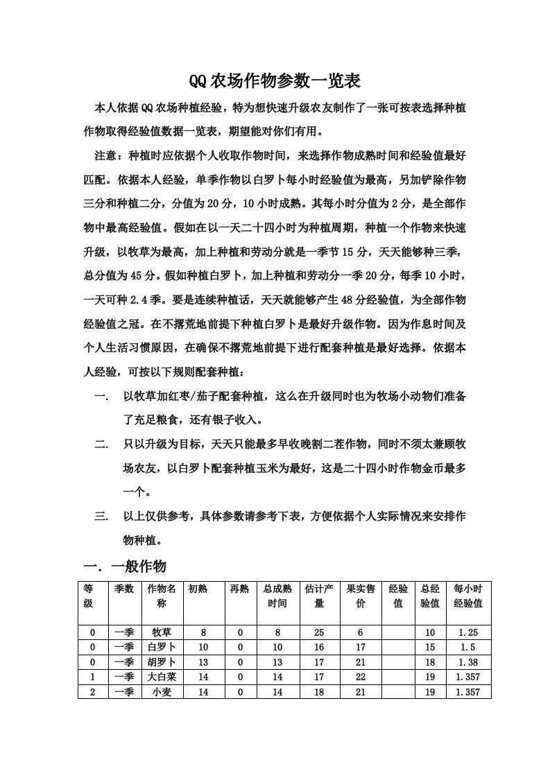 QQ农场作物参数一览表(升级有用)模板