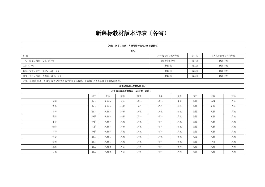 新课标教材版本详表