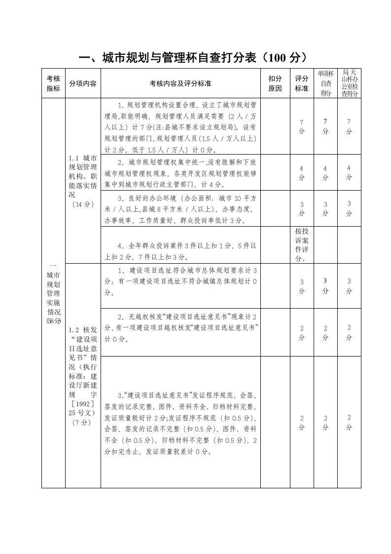 城市规划与管理杯自查打分表