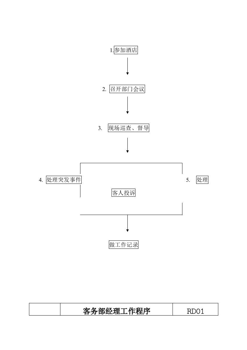 现代企业各部门工作程序流程