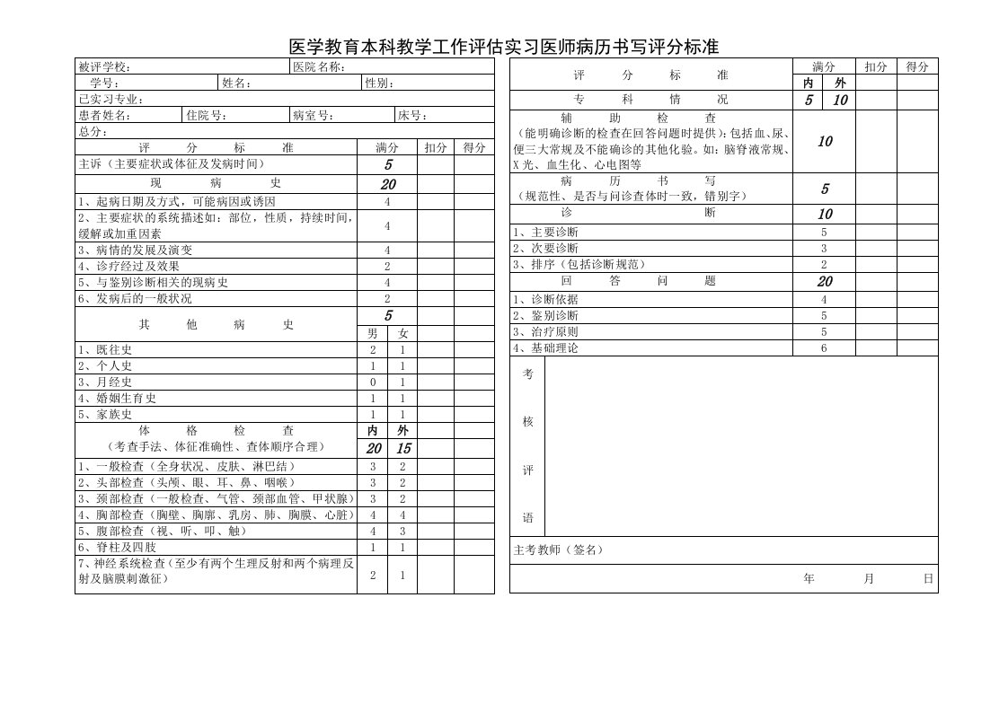 医学教育本科教学工作评估实习医师病历书写评分标准