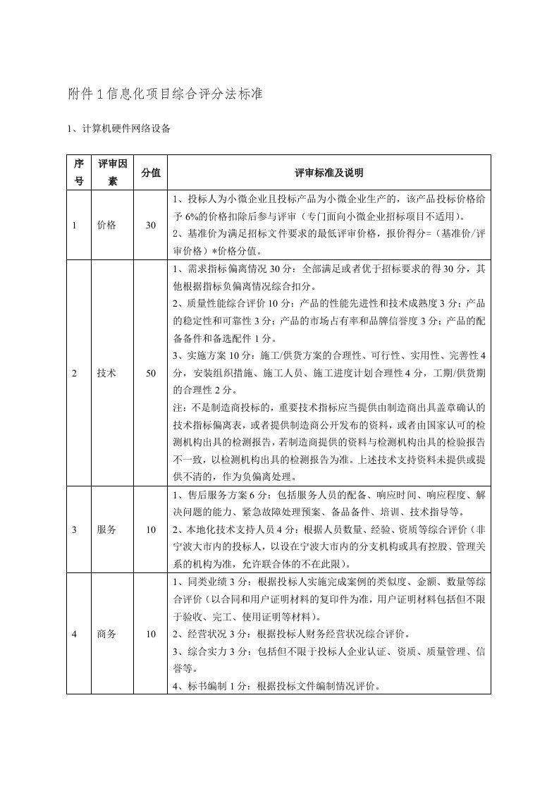 信息化项目综合评分法标准